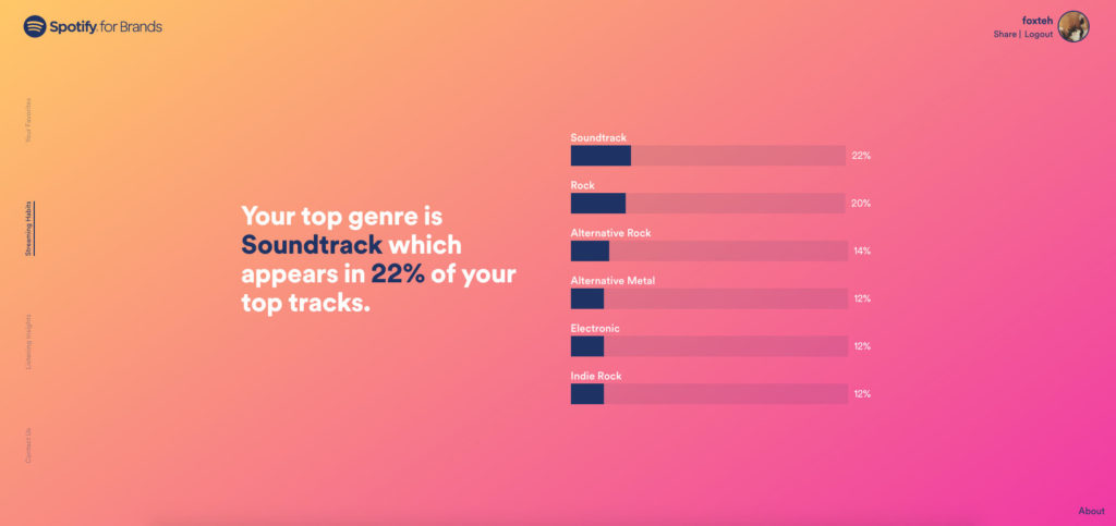 spotify-statistiques-2 spotify-statistiques-2