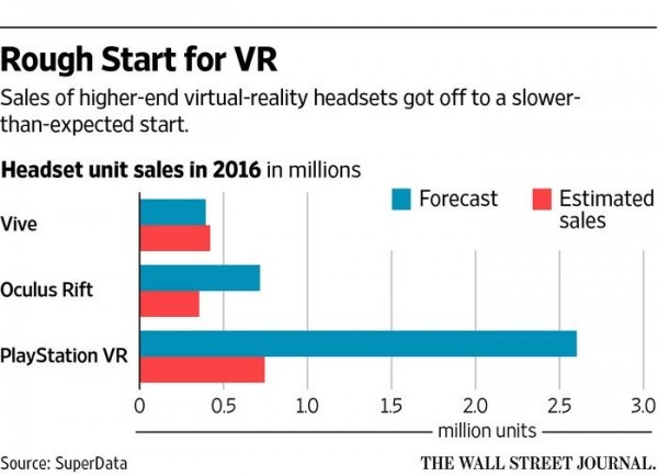 superdata-wsj-vr-market-1 superdata-wsj-vr-market-1