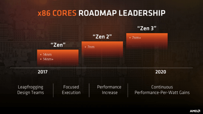 amd-zen_3-1480×833 amd-zen_3-1480×833