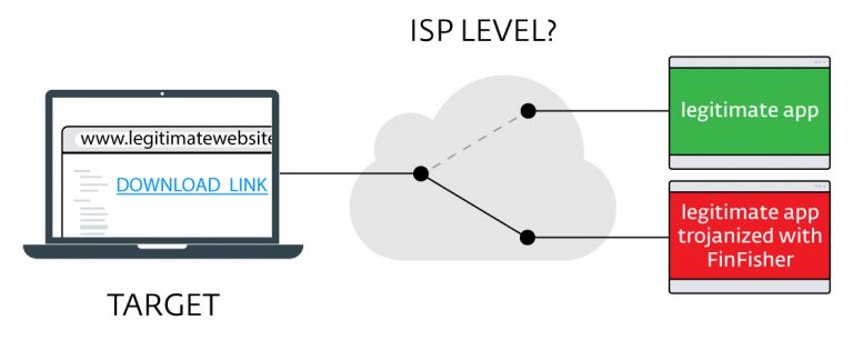 Sur un site légitime, l'utilisateur peut être confronté à un détournement de sa demande vers une version du logiciel contenant un malware / Eset Sur un site légitime, l'utilisateur peut être confronté à un détournement de sa demande vers une version du logiciel contenant un malware / Eset