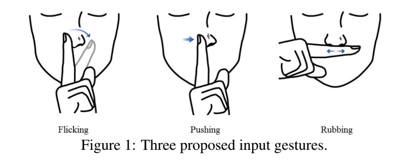 Les trois gestes que les lunettes IchyNose reconnaissent. Les trois gestes que les lunettes IchyNose reconnaissent.