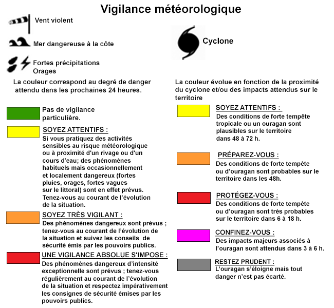 meteo-france meteo-france