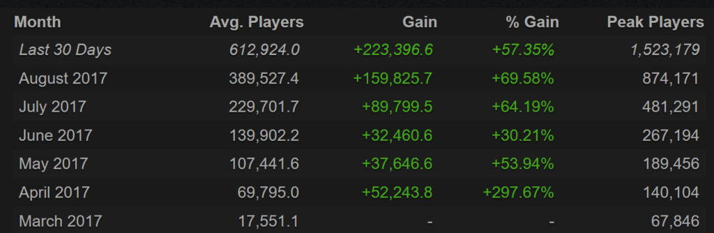 Chiffres PUBG Chiffres PUBG