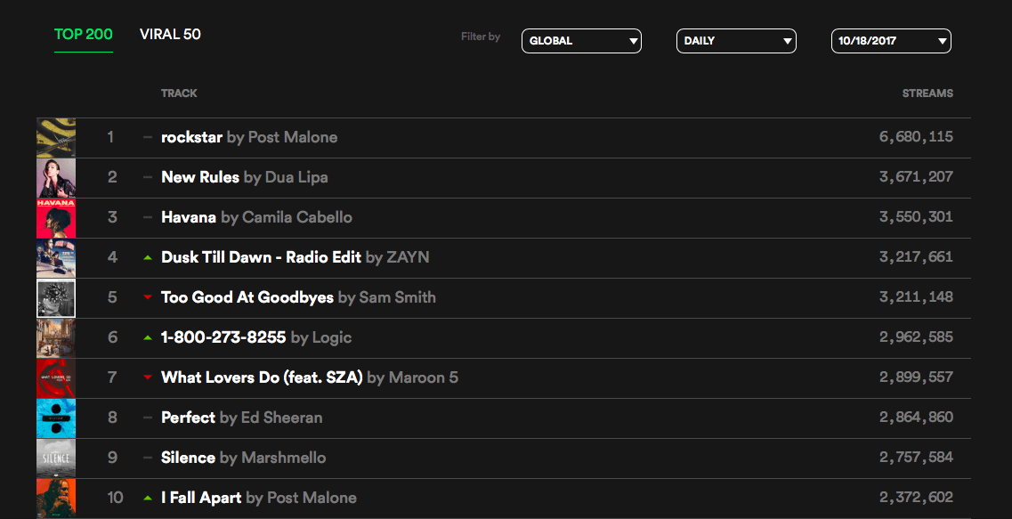 top200-spotify top200-spotify