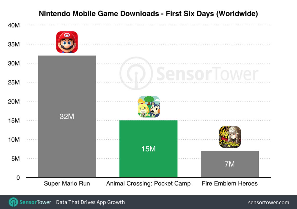 animal-crossing-lancement animal-crossing-lancement