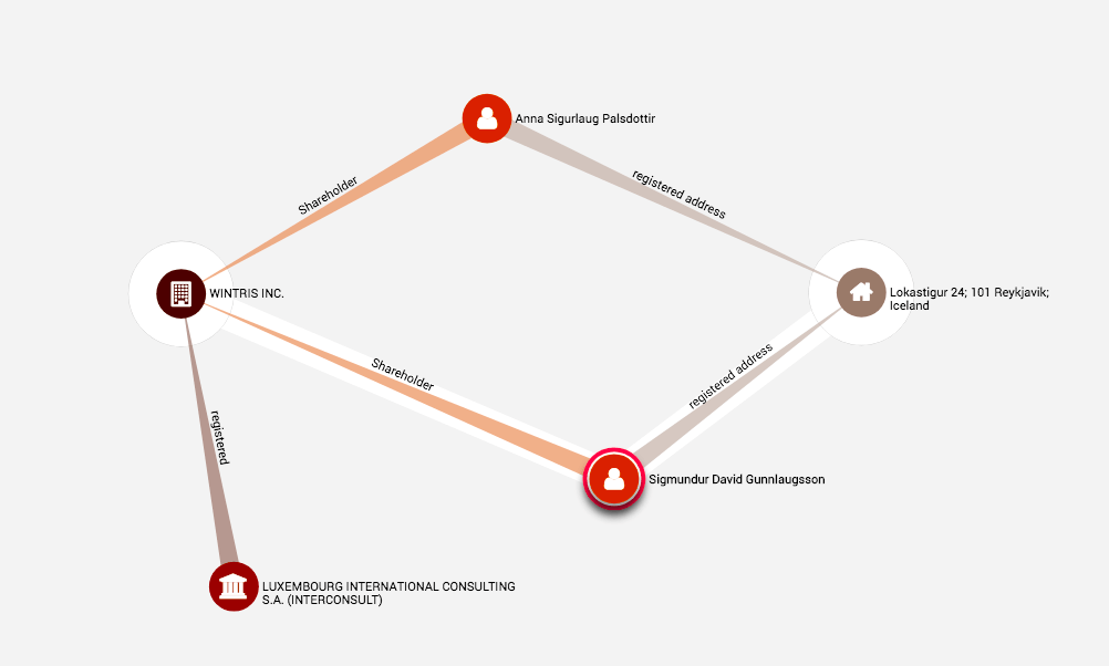 La méthode employée pour les Panama Papers et le premier ministre islandais La méthode employée pour les Panama Papers et le premier ministre islandais