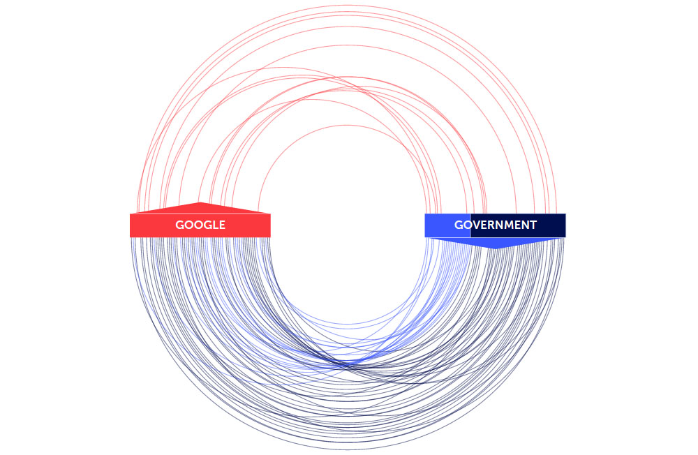 google_gouvernement
