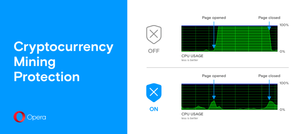 beta50_cc_protection beta50_cc_protection
