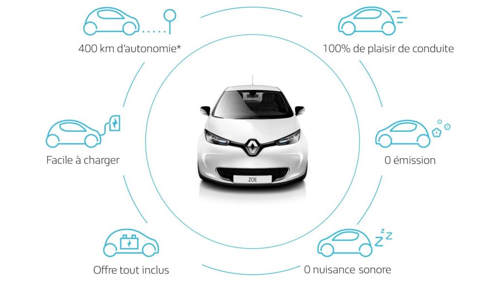 Renault ZOE Renault ZOE