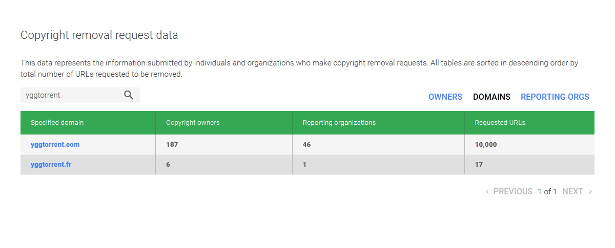 yggtorrent-transparency-report yggtorrent-transparency-report
