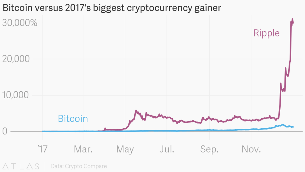 Quartz / Données : Crypto Compare Quartz / Données : Crypto Compare