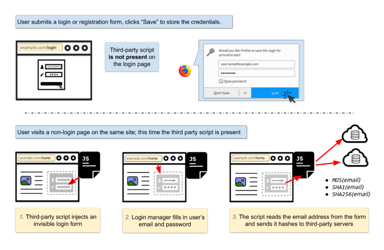 demo-mdp-navigateur demo-mdp-navigateur