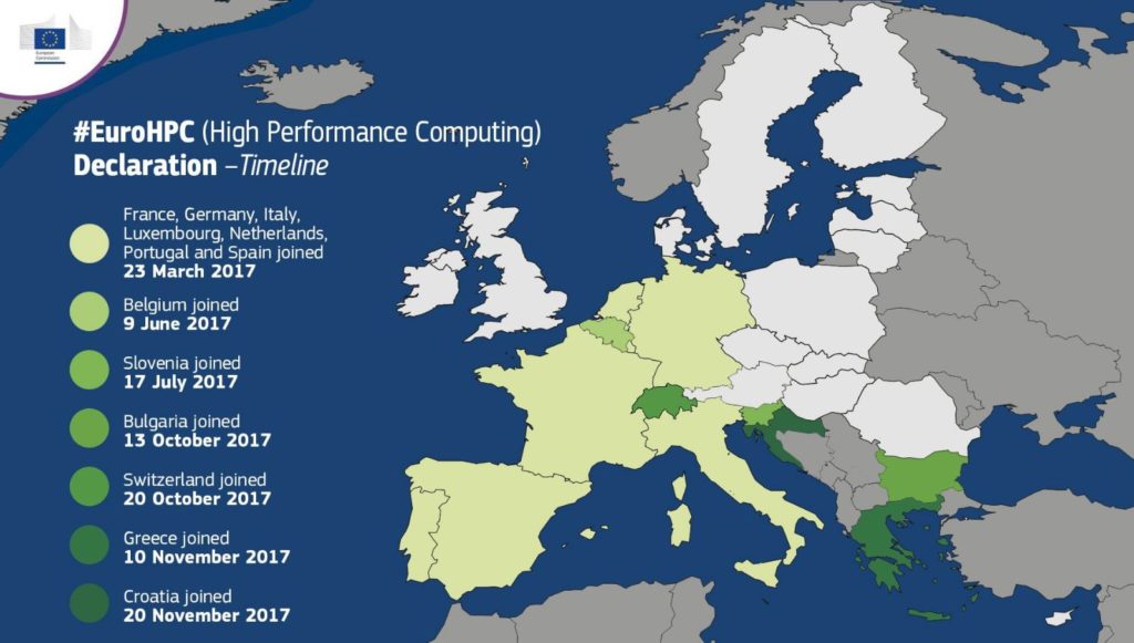 La chronologie du projet EuroHPC. La chronologie du projet EuroHPC.