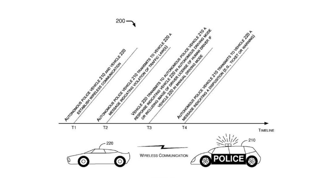 Ford brevet voiture de police autonome Ford brevet voiture de police autonome