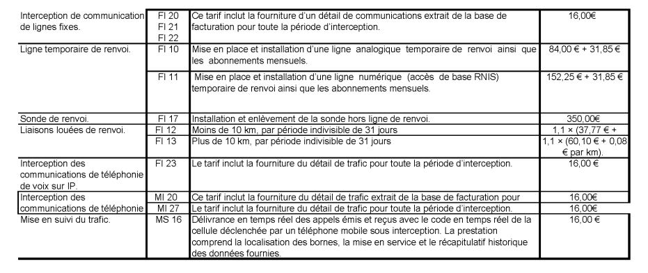 loirenseignementbareme2-2 loirenseignementbareme2-2