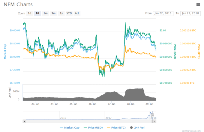 nem-hack-value nem-hack-value