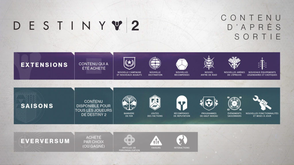 Destiny 2