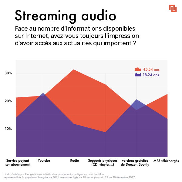 streaming_audio_article streaming_audio_article