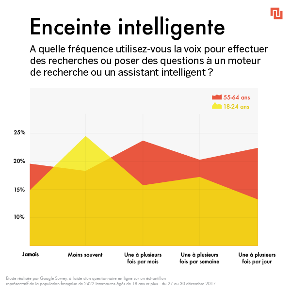 v2_enceinte-connecte_article v2_enceinte-connecte_article
