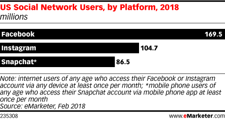 emarketer-facebook emarketer-facebook