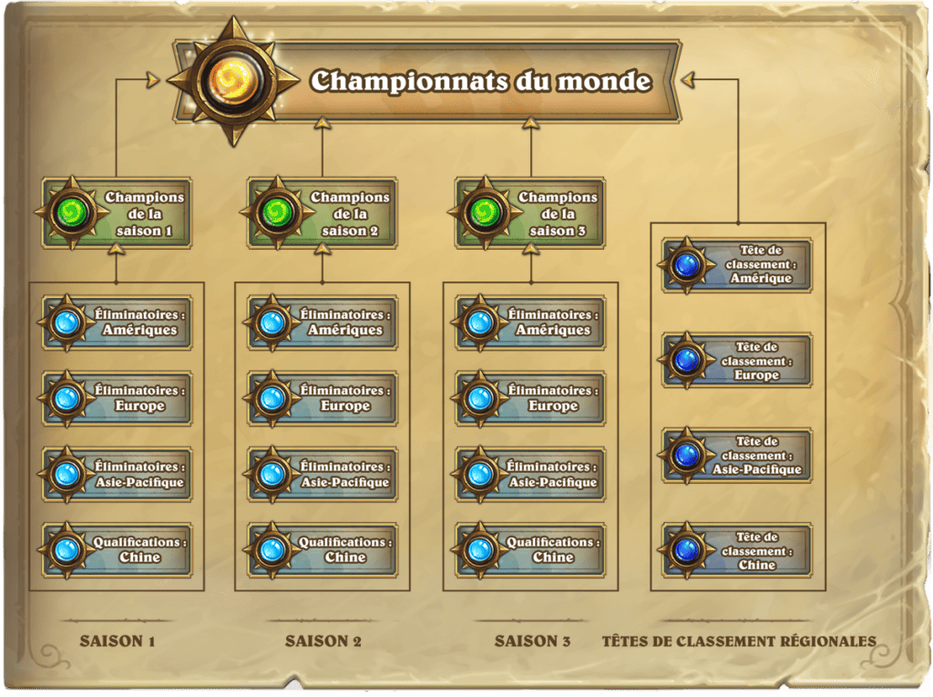 hearthstone-tournoi hearthstone-tournoi