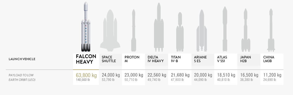 spacex-falcon-heavy-fusee spacex-falcon-heavy-fusee