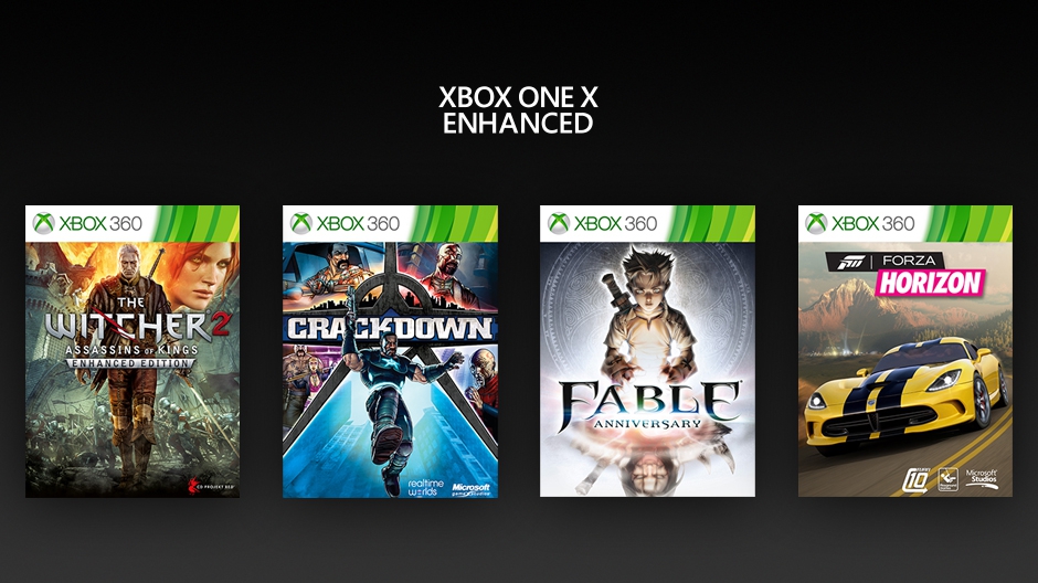 Xbox 360 4K Xbox 360 4K