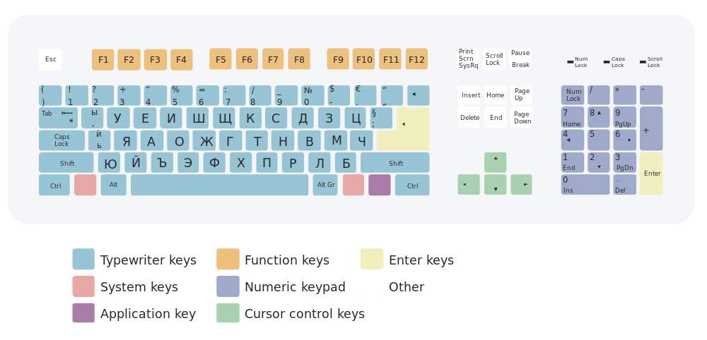Disposition clavier bulgare Disposition clavier bulgare