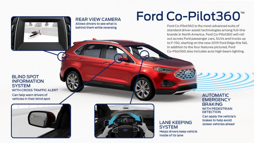 Ford Co-Pilot360 Ford Co-Pilot360