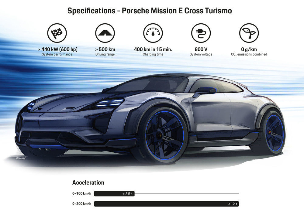 Porsche Mission E Cross Turismo