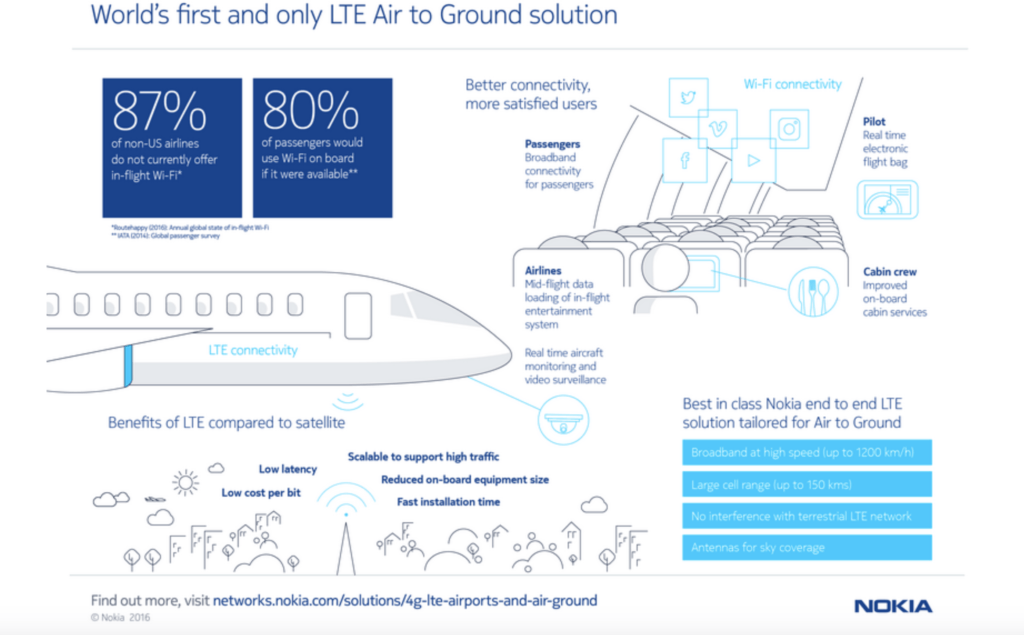 Nokia air-to-ground Nokia air-to-ground