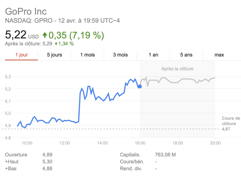 GoPro Bourse GoPro Bourse