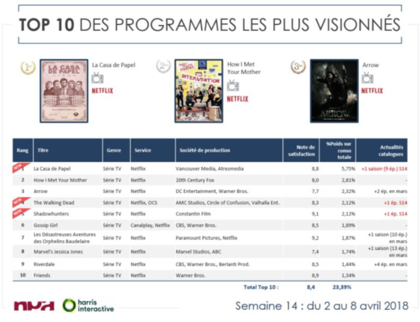 Extrait de l'étude NPA/Harris interractive Extrait de l'étude NPA/Harris interractive