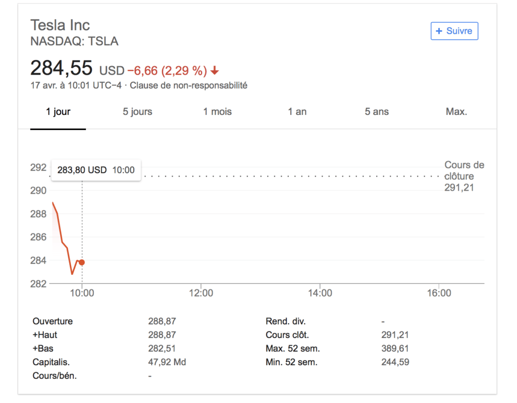Tesla Bourse Tesla Bourse