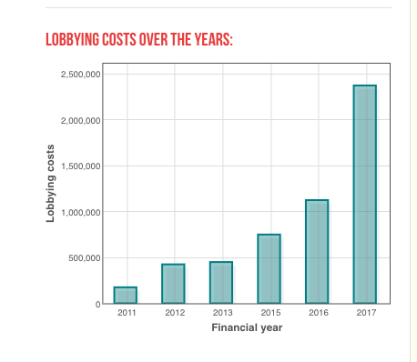 LobbyFacts LobbyFacts