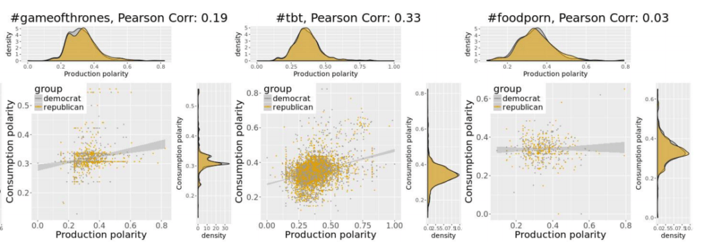 Capture d'écran Arxiv Capture d'écran Arxiv