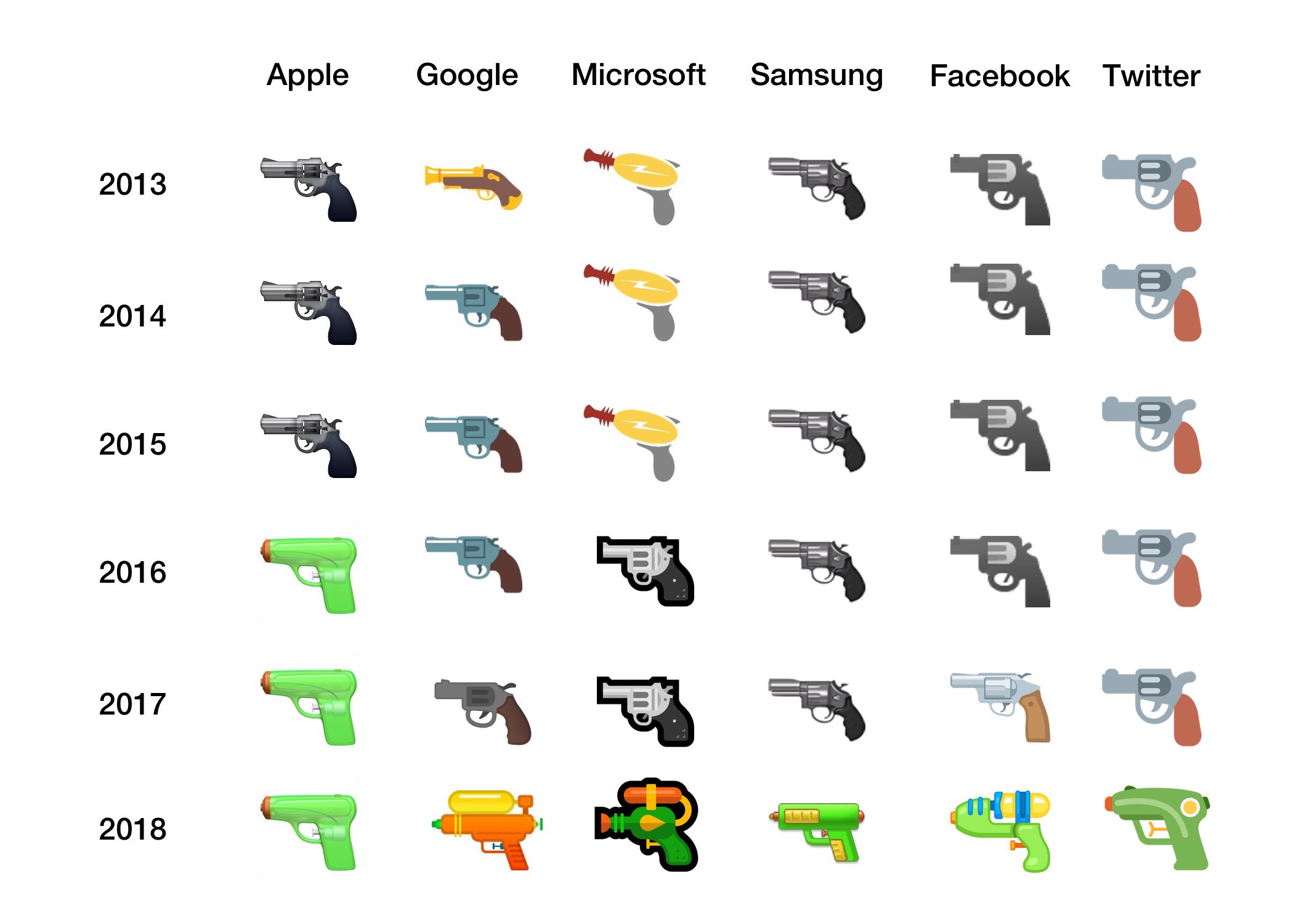Emojipedia Emojipedia