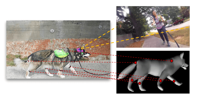 Détail de l&rsquo;étude, visualisation de la GoPro et de l’emplacement des unités de mesure inertielle