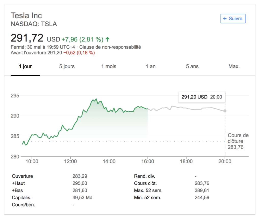 Tesla Bourse Tesla Bourse