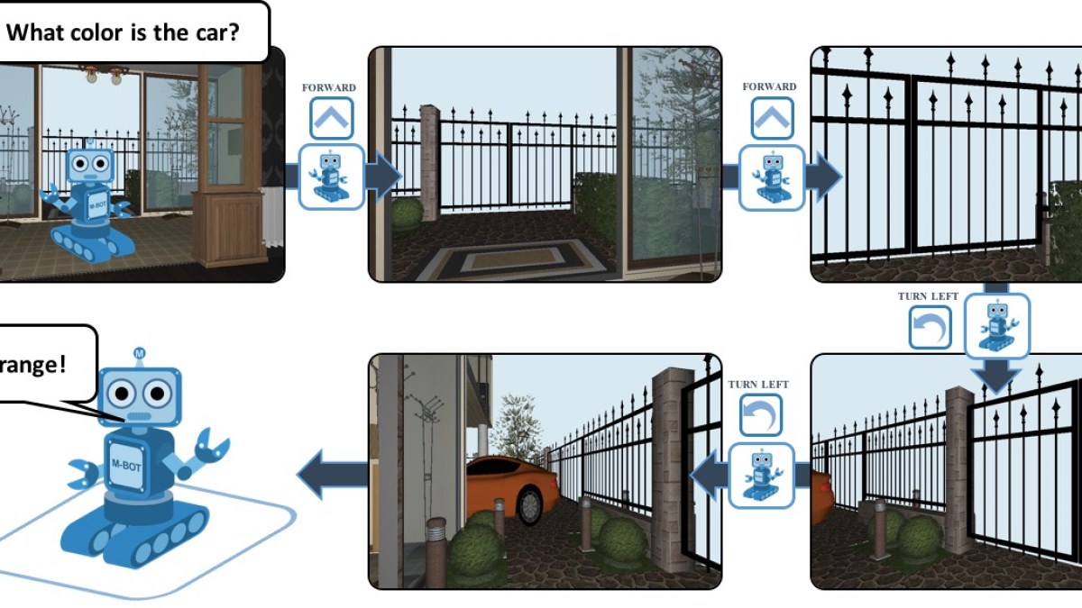 Embodied Question Answering Embodied Question Answering