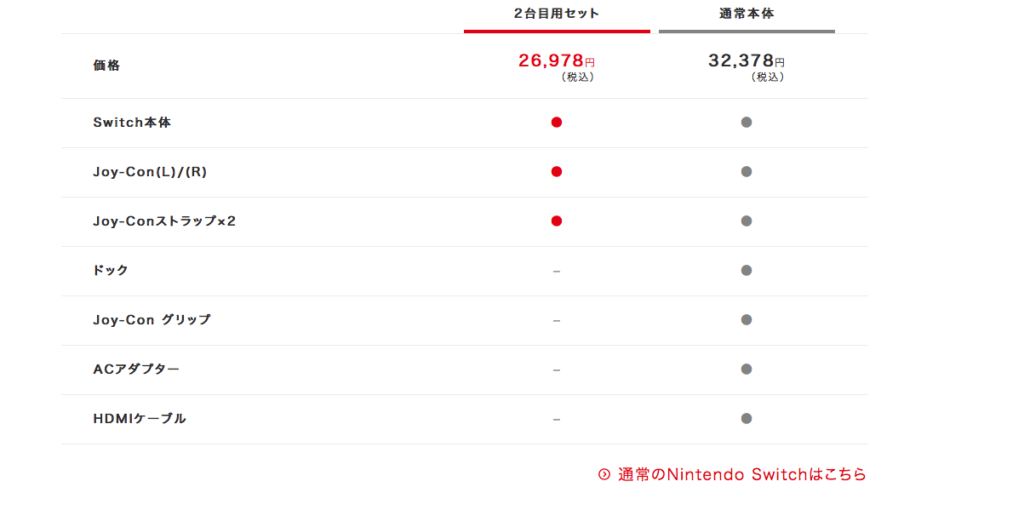 Nintendo Japan store Nintendo Japan store