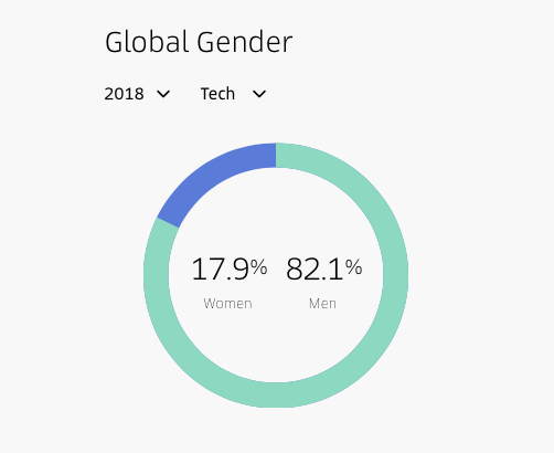 uber rapport diversité uber rapport diversité