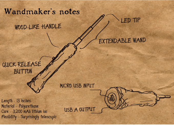 CELLder Wand CELLder Wand