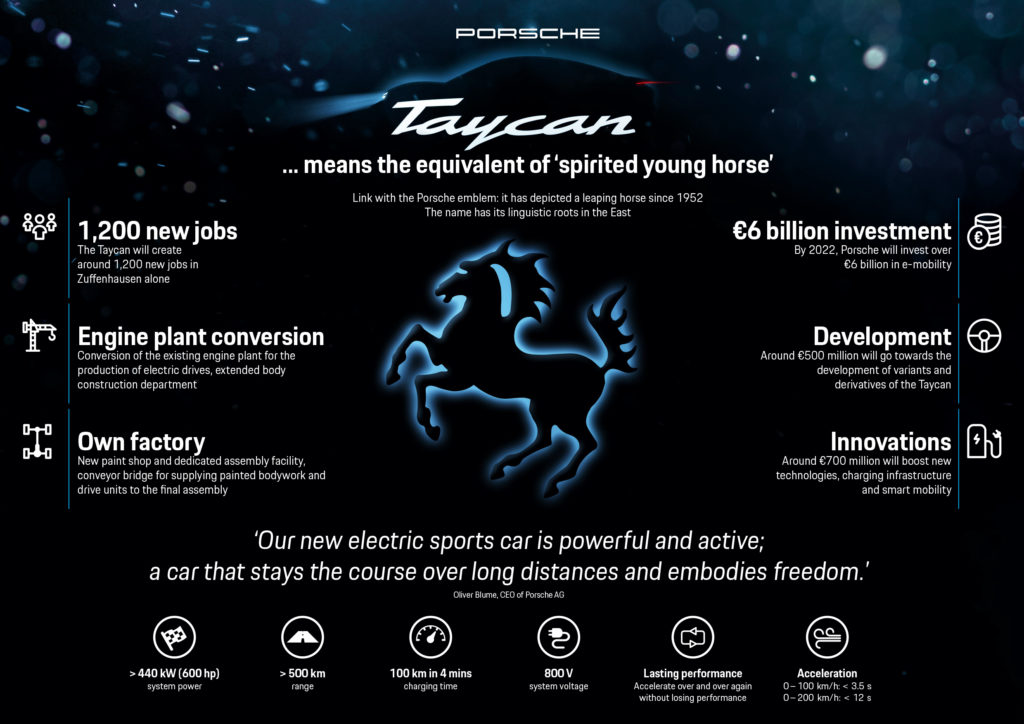 Porsche Taycan Porsche Taycan