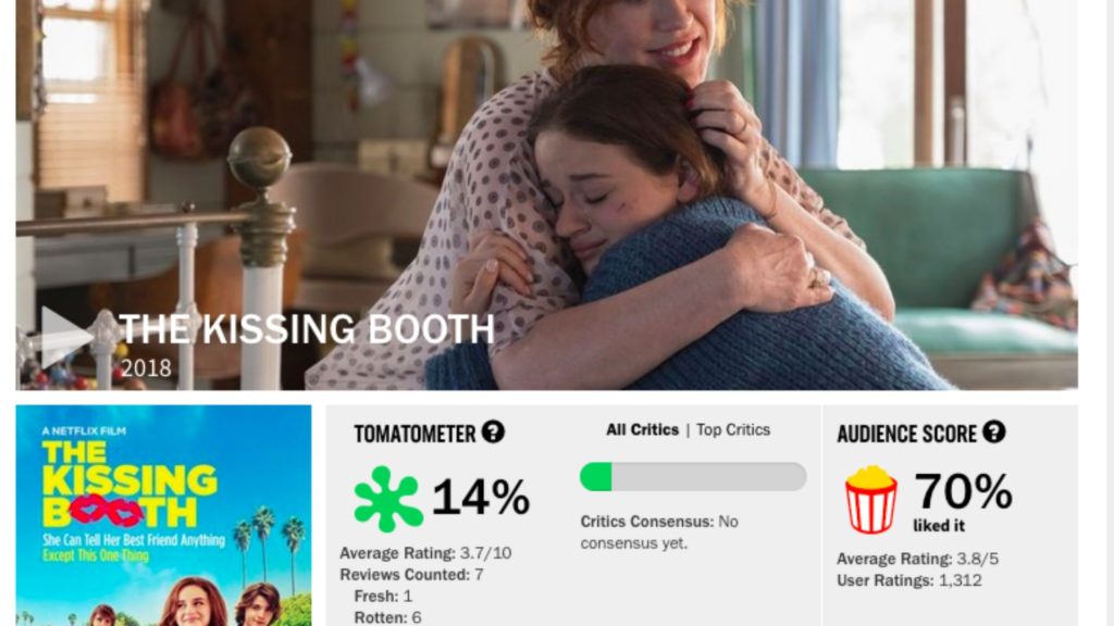 Rotten Tomatoes