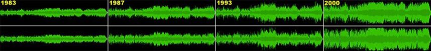 Remasterings du morceau "Something" des Beatles en 1983, 1987, 1993 et 2000 Remasterings du morceau "Something" des Beatles en 1983, 1987, 1993 et 2000