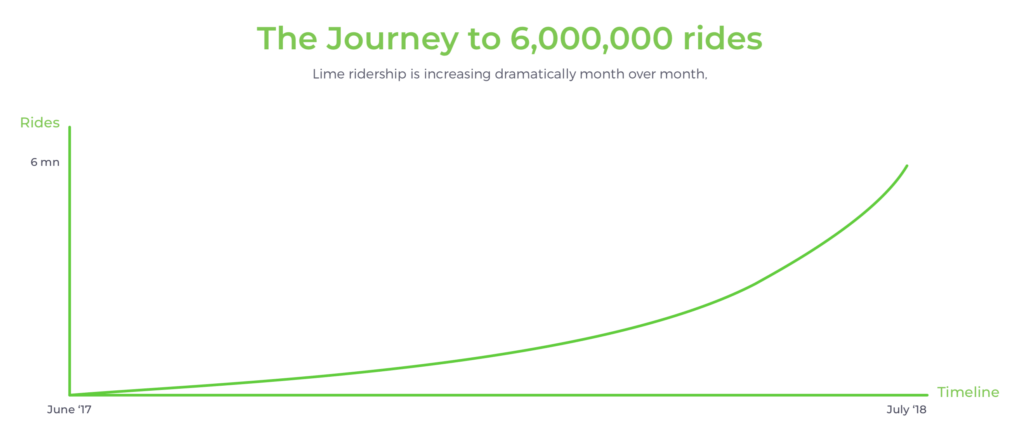 Capture d'écran infographie Lime // Source : Lime Capture d'écran infographie Lime // Source : Lime
