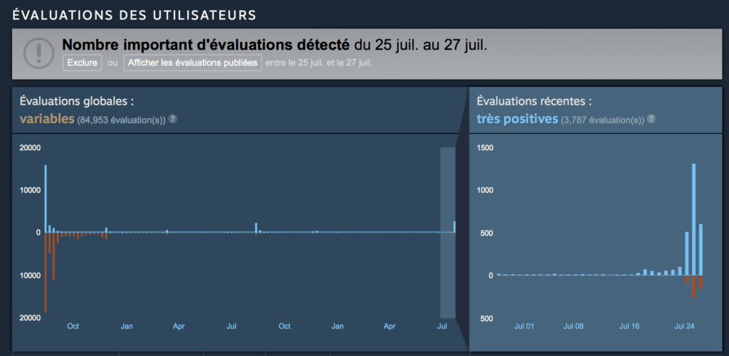 Évaluation Steam No Man's Sky // Source : Capture d'écran Steam le 26 juillet 2018 Évaluation Steam No Man's Sky // Source : Capture d'écran Steam le 26 juillet 2018