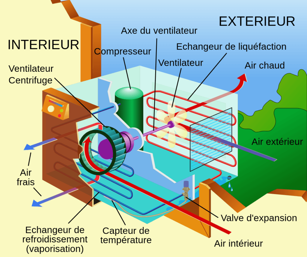 Le fonctionnement d'un climatiseur // Source : Wikimedia/CC/Chani tth Le fonctionnement d'un climatiseur // Source : Wikimedia/CC/Chani tth