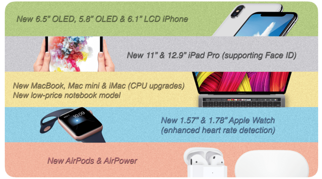 Ming-Chi Kuo (via 9TO5Mac)